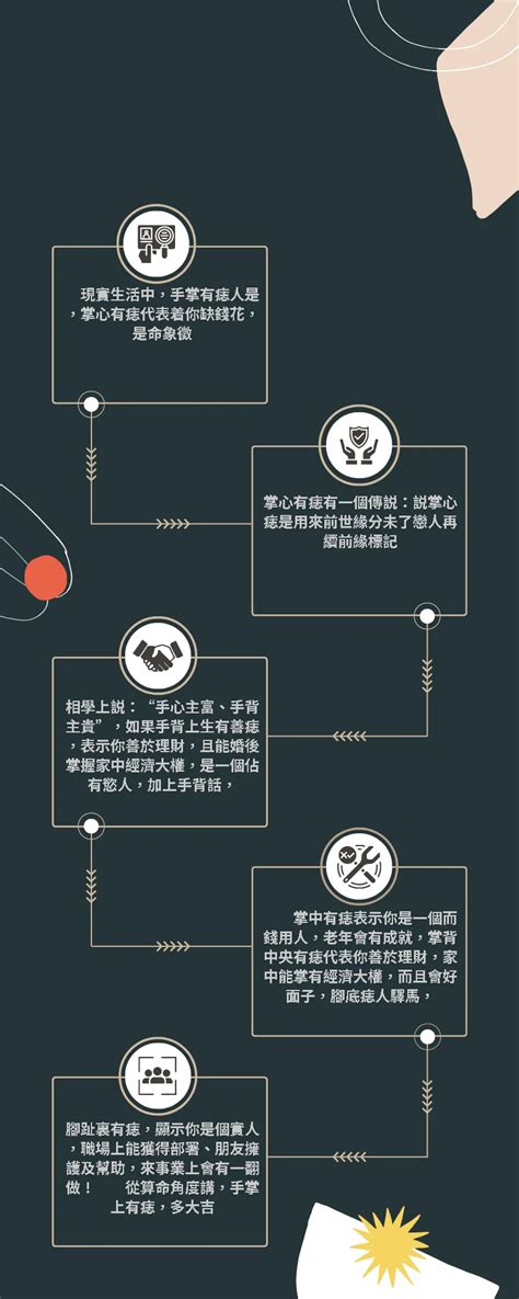 左手掌側邊有痣|左手痣位置大不同,命運各異